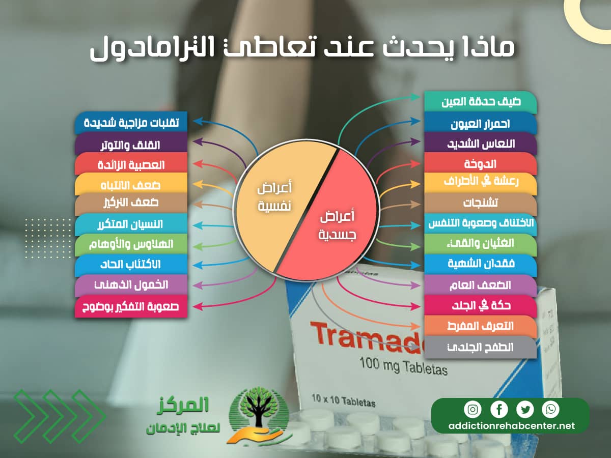 أعراض تعاطي الترامادول